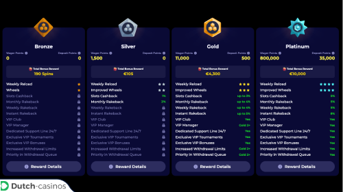 NyxBets Casino VIP-programma